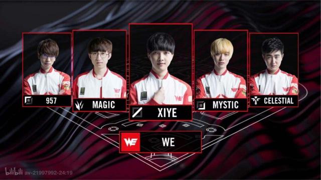 尤其是对于 尤其是对于